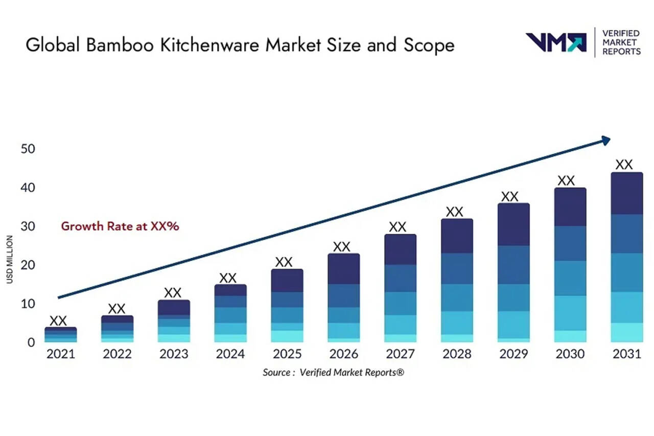 Bamboo Kitchenware Market Overview